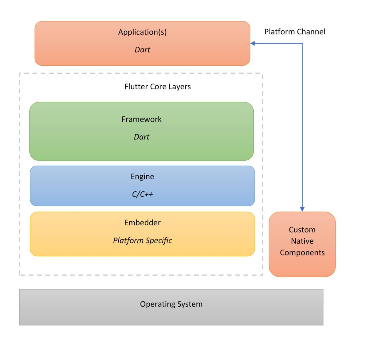 Flutter for Automotive - Abalta Technologies, Inc.